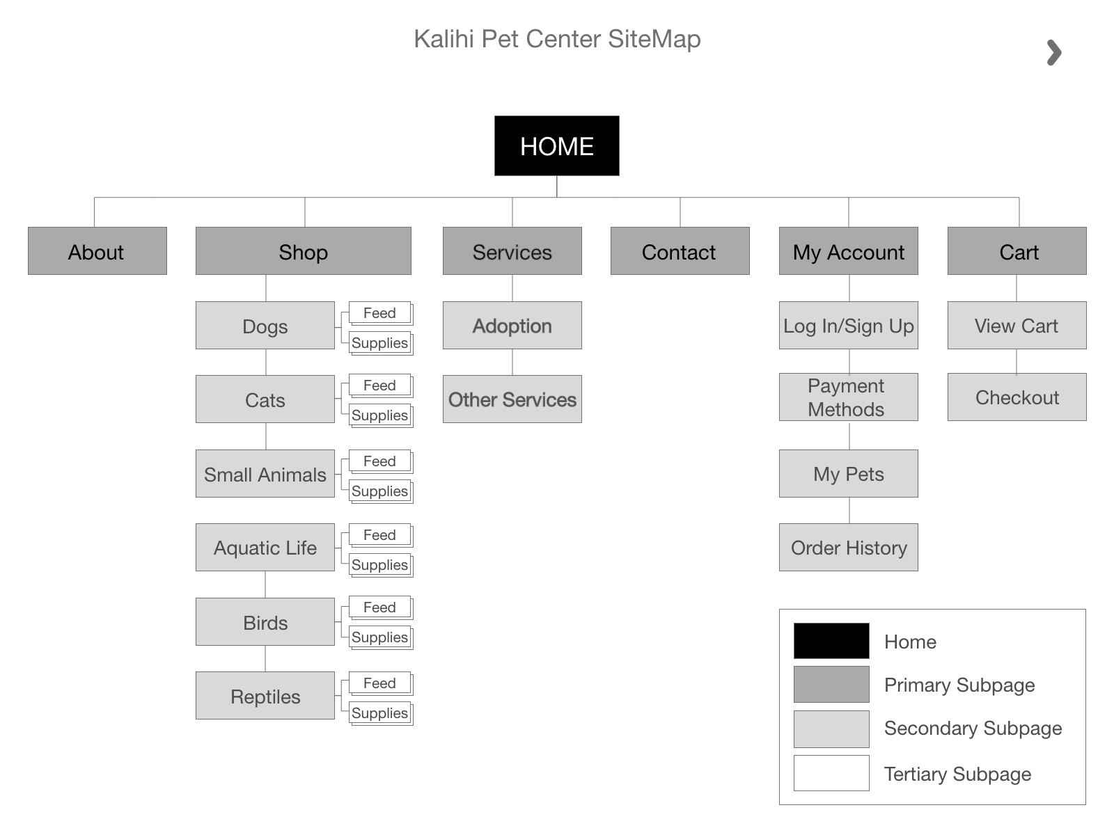 sitemap